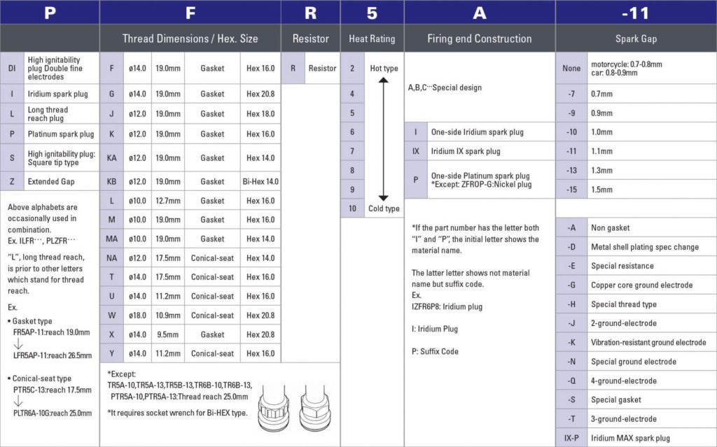 Part no# System Spark Plugs (2)