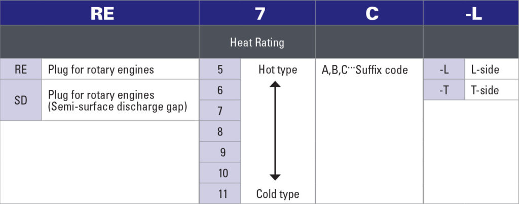 Part no# System Spark Plugs (3)