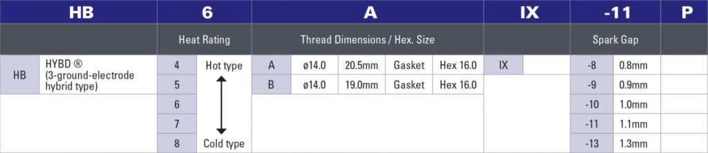 Part no# System Spark Plugs (4)